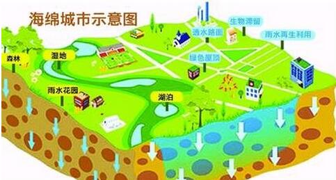 三部委聯合發文系統化全域推進海綿城市建設